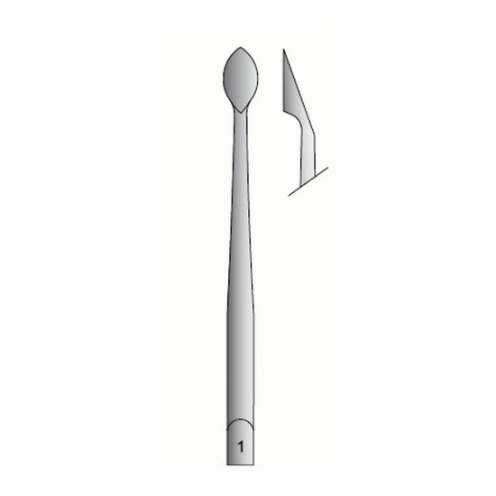 SYNDESMOTOME - TIP FIG. 1